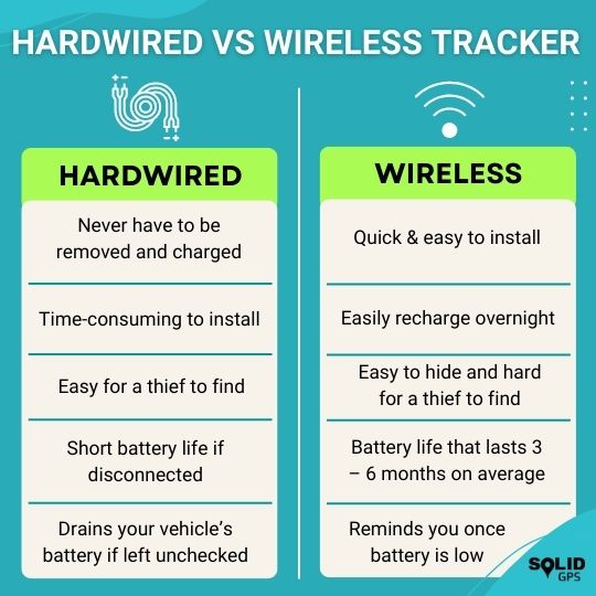 The difference between Hardwired and Wireless GPS Tracker