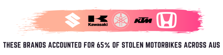 These Brands account for 65% of Stolen Motorbikes