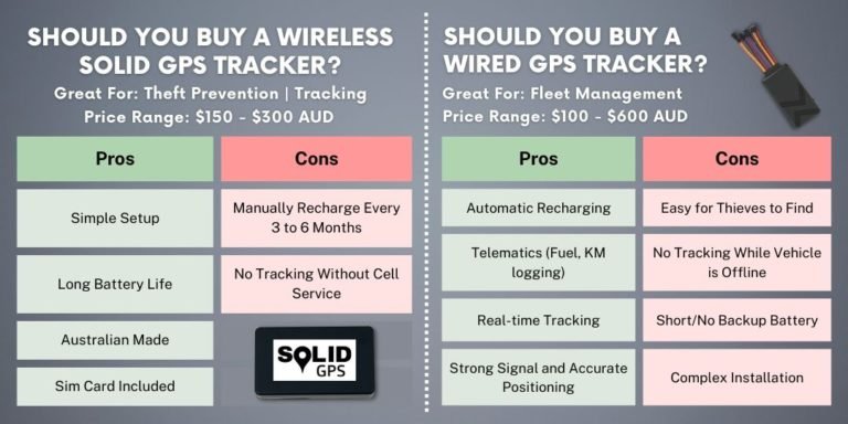 Wireless vs Wired GPS Tracker