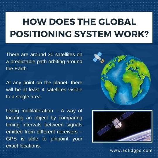 How Does The Global Positioning System Works?
