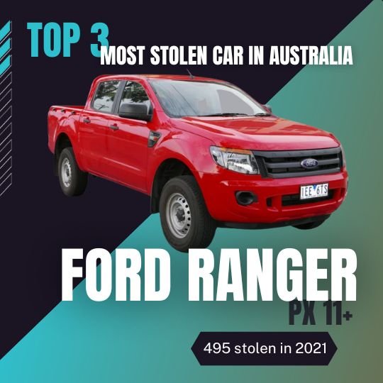 Top 3 Most Stolen Car in Australia 2022: Ford Ranger PX 11+