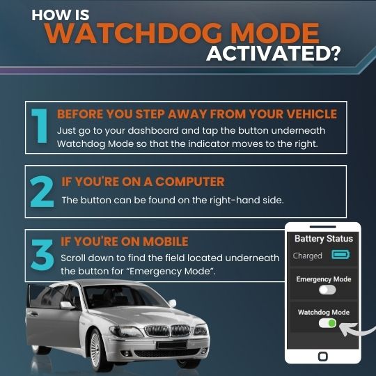 How is Watchdog Mode Activated