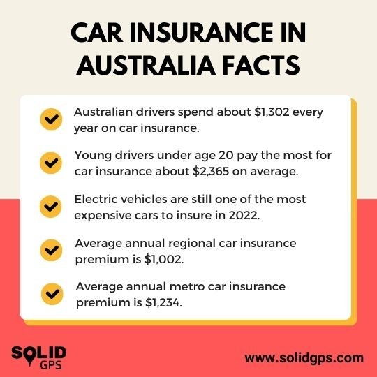 Facts about Car insurance in australia