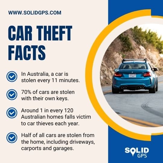 Car Theft Facts