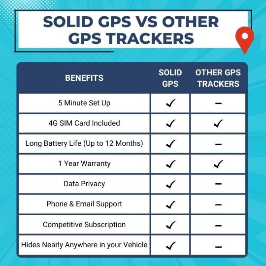Solid GPS vs Other GPS Trackers