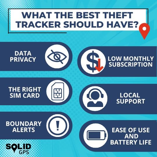 What the best theft tracker should have