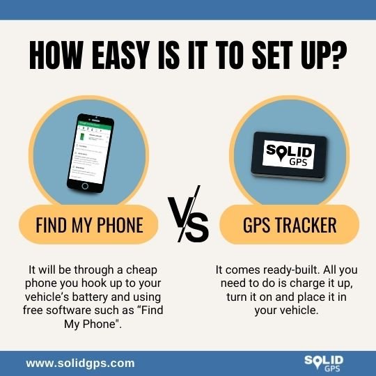 Find My Phone VS GPS Tracker: How Easy Is It To Set Up
