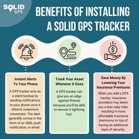 Benefits of installing a Solid GPS tracker