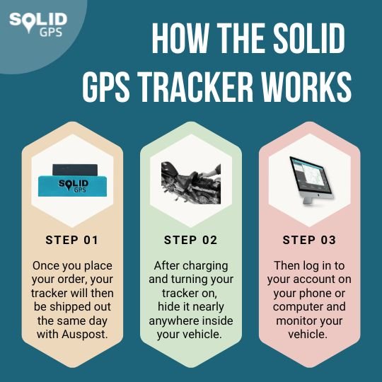 How the Solid GPS tracker works