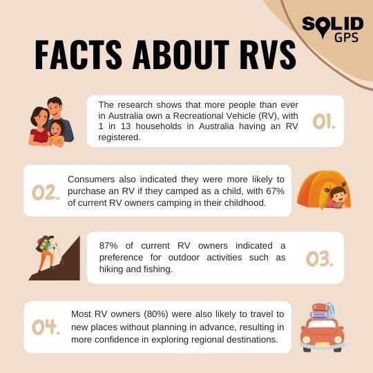 Fact about RV