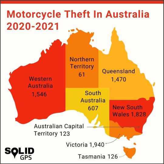 Motorcycle Theft in Australia 2020 - 2021