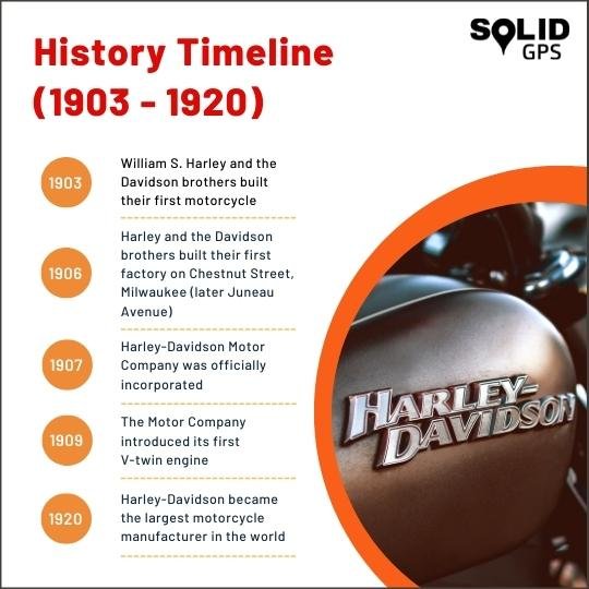 Harley-Davidson History Timeline