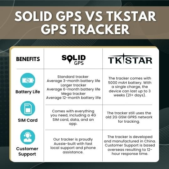 solid gps vs tkstar gps tracker