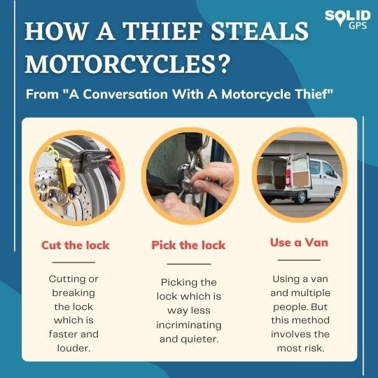 How a thief steals motorcycles