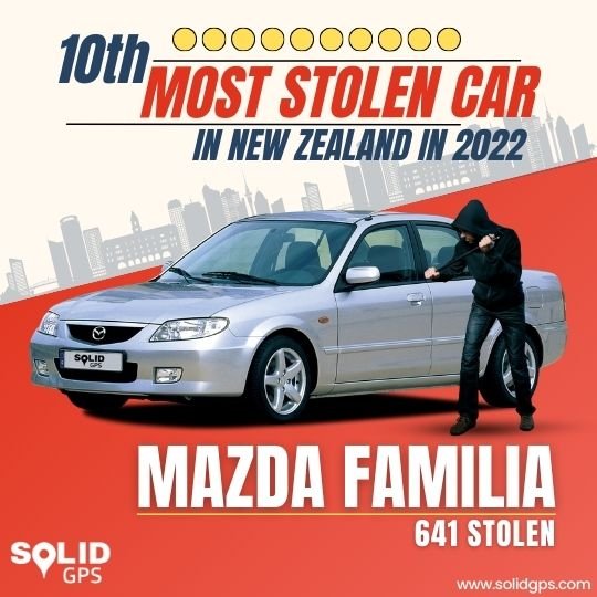 Top 10 Most Stolen Car in New Zealand in 2022