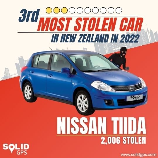 Top 3 Most Stolen Car in New Zealand in 2022