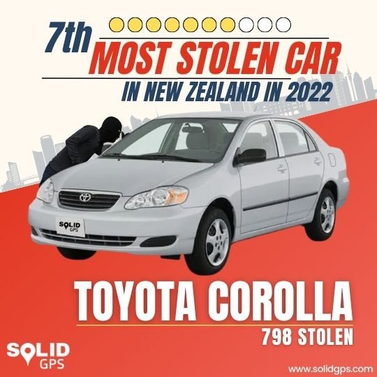 Top 7 Most Stolen Car in New Zealand in 2022