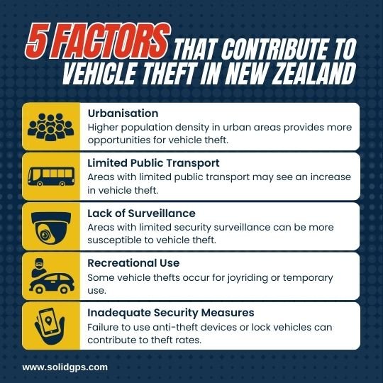 5 Factors that contribute to vehicle theft in new zealand