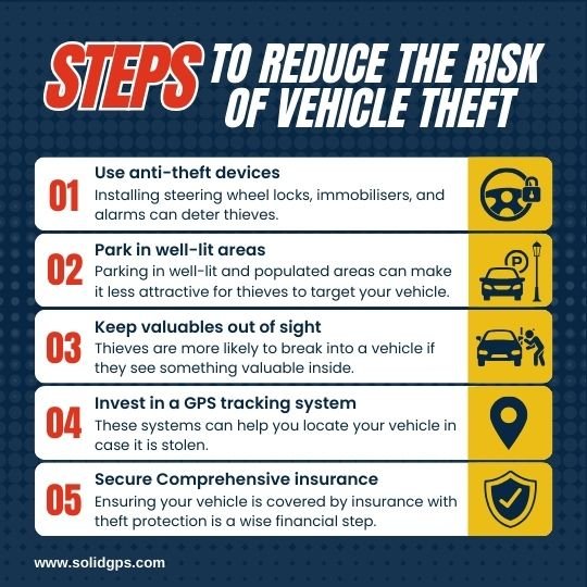 Steps to Reduce the Risk of Vehicle Theft
