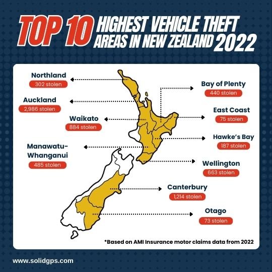 The Top 10 Highest Vehicle Theft Areas in New Zealand in 2022