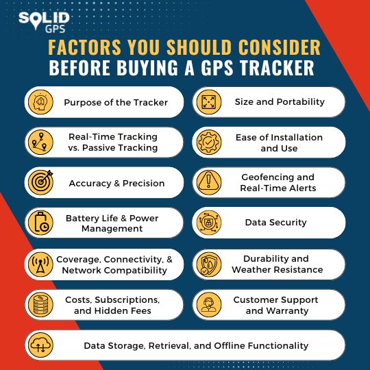 Factors to Consider Before Buying a GPS Tracker