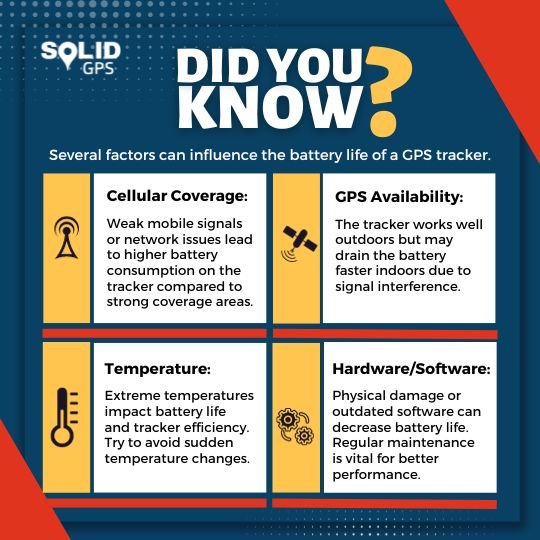 Facts about GPS Tracker Battery Life
