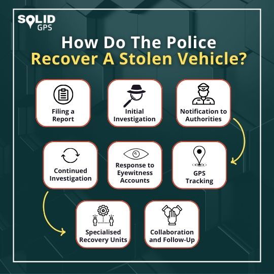 How Do The Police Recover a stolen Vehicle