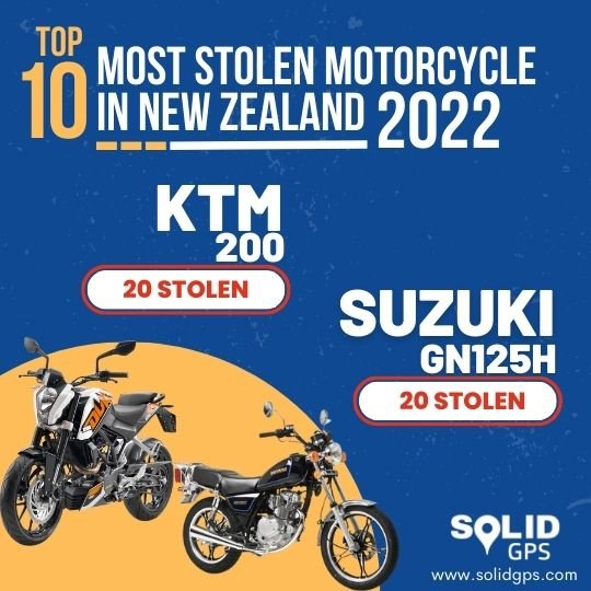 10th Most Stolen Motorcycle in NZ 2022