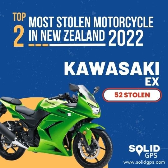 2nd Most Stolen Motorcycle in NZ 2022