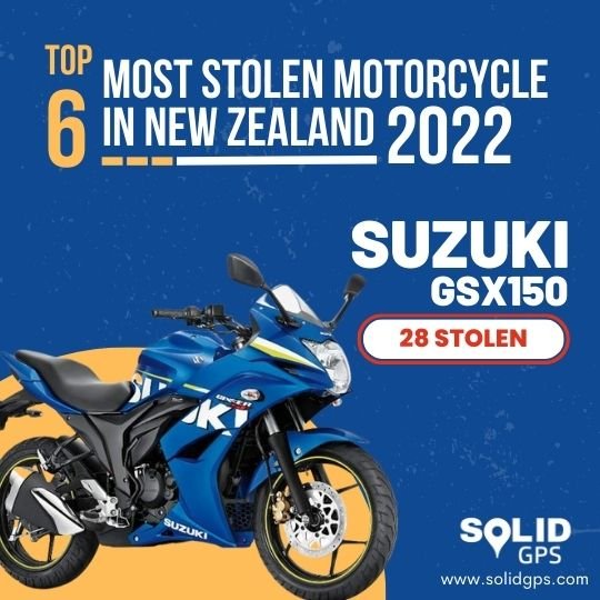 6th Most Stolen Motorcycle in NZ 2022