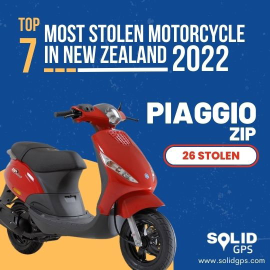 7th Most Stolen Motorcycle in NZ 2022