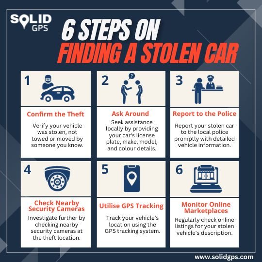 Steps on Finding a Stolen Car