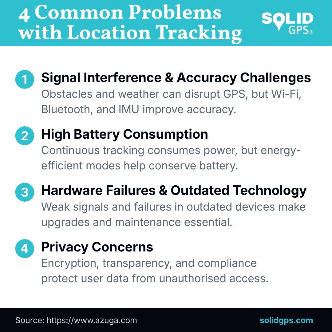 Four common location tracking problems including signal interference, battery drain, outdated hardware and privacy concerns.