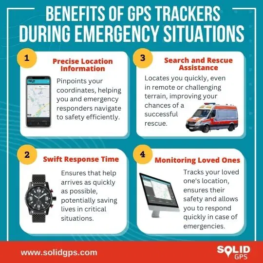 Infographic showing the benefits of GPS trackers during emergency situations
