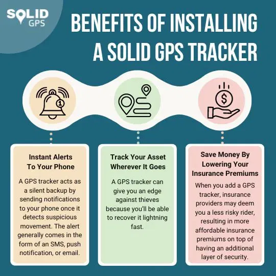 Benefits of Installing a Solid GPS Tracker Infographic highlighting the benefits of installing a Solid GPS tracker