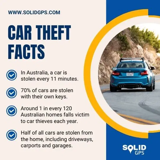 Car Theft Facts Infographic showing important car theft facts