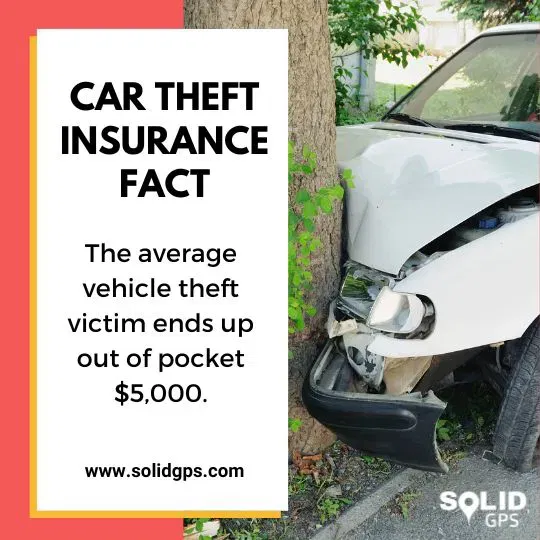 Car Theft Insurance Fact Infographic highlighting a fact about car theft insurance