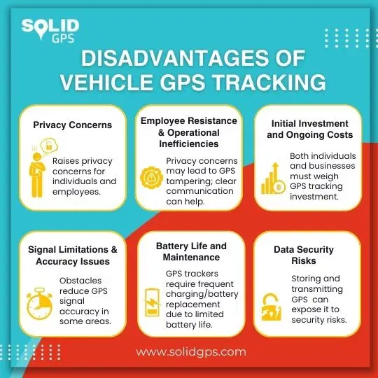 Disadvantages of Vehicle GPS Tracking Infographic showing disadvantages of vehicle GPS tracking