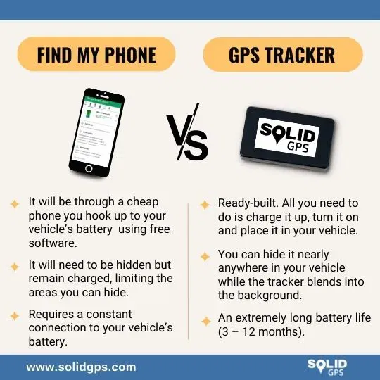 Find My Phone vs GPS Tracker Infographic comparing Find My Phone apps and GPS trackers