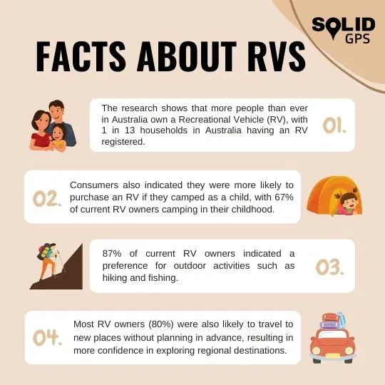 Facts About RVs Infographic showing facts about RVs
