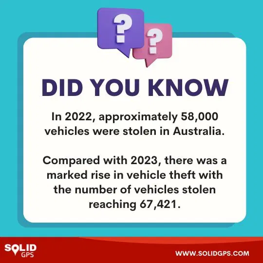 Fact About Vehicle Theft in Australia Infographic showing a fact about vehicle theft in Australia