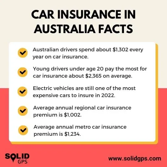 Car Insurance Facts in Australia Infographic highlighting facts about car insurance in Australia