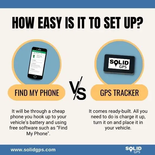 Find My Phone vs GPS Tracker Setup Comparison Infographic explaining how easy it is to set up Find My Phone apps vs GPS trackers