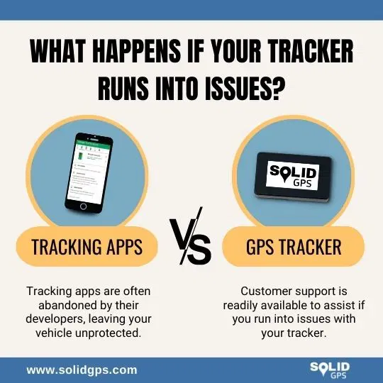Find My Phone vs GPS Tracker: Troubleshooting Issues Infographic explaining what happens if Find My Phone apps or GPS trackers run into issues