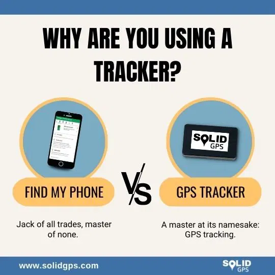Find My Phone vs GPS Tracker: Why Use a Tracker? Infographic explaining reasons for using a GPS tracker instead of Find My Phone apps