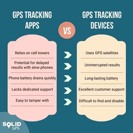 GPS Trackers vs GPS Apps Infographic comparing GPS trackers vs GPS apps
