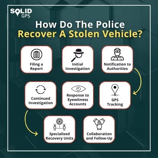 How Police Recover a Stolen Vehicle Infographic explaining how police recover a stolen vehicle