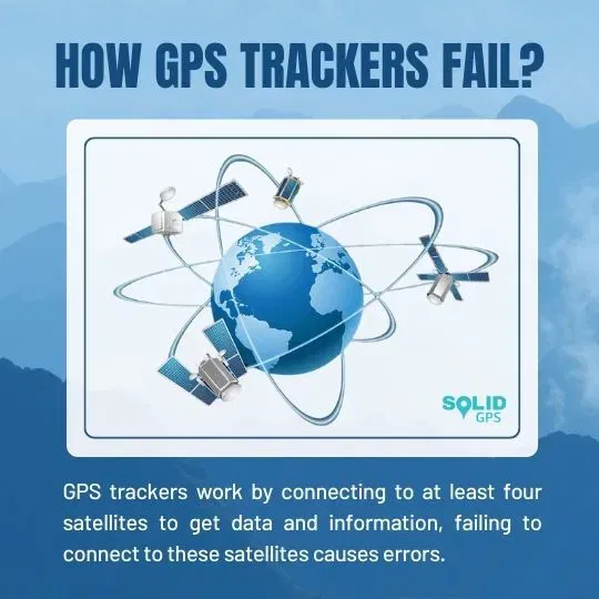 Infographic explaining how GPS trackers can fail