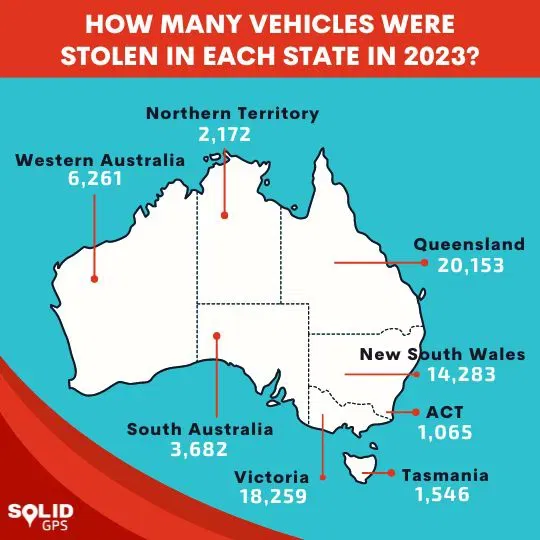 Vehicles Stolen in Each State in 2023 Infographic showing the number of vehicles stolen in each Australian state in 2023