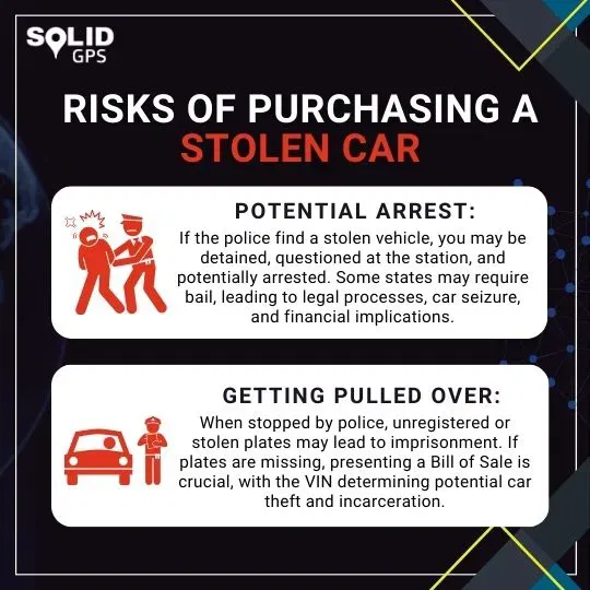 Risks of Buying a Stolen Car Infographic showing the risks of buying a stolen car